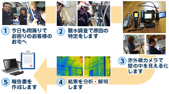 お客様のからのご相談、お見積もり依頼